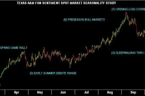aggy_fan_trend_graph
