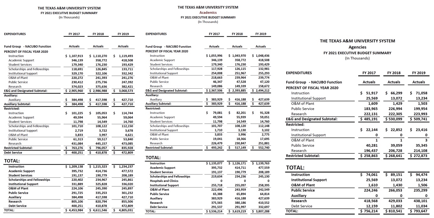 aggy research breakdown